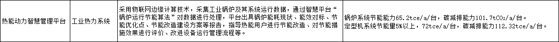 《广东省节能技术、设备（产品）推荐目录》（2023年版）发布