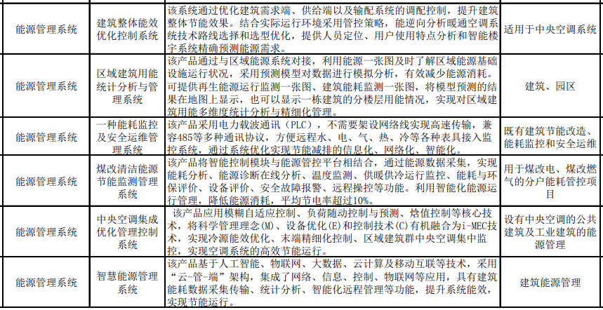 《北京市节能技术产品推荐目录（2023年本）》公示