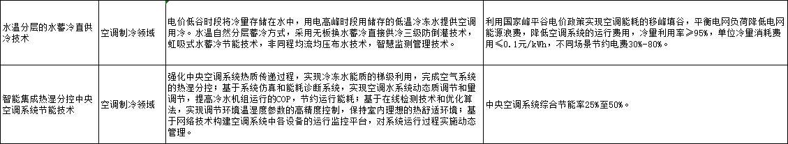 《广东省节能技术、设备（产品）推荐目录》（2023年版）发布