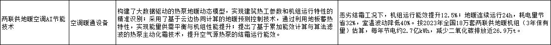 《广东省节能技术、设备（产品）推荐目录》（2023年版）发布