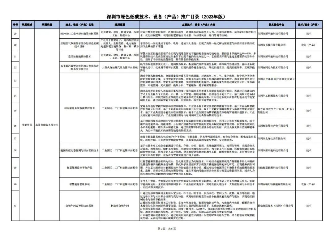 《深圳市绿色低碳技术、设备（产品）推广目录（2023年版）》公布