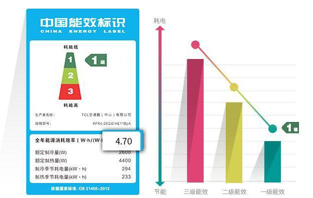 听我的：暖通机电设备中的空调系统可以减配，但一定不要“拼多多”