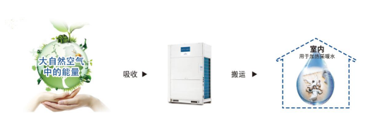 设备怎么选，才能真正实现动静分区？