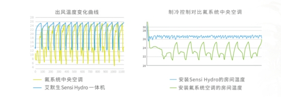 装修干货|“五恒系统空调”选购指南来了