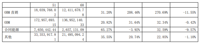 鑫磊股份：上半年营收5.02亿元，同比增长81.13%