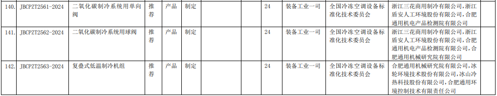 工信部：热泵、空调、制冷等多项行业标准征集意见