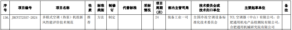 工信部：热泵、空调、制冷等多项行业标准征集意见