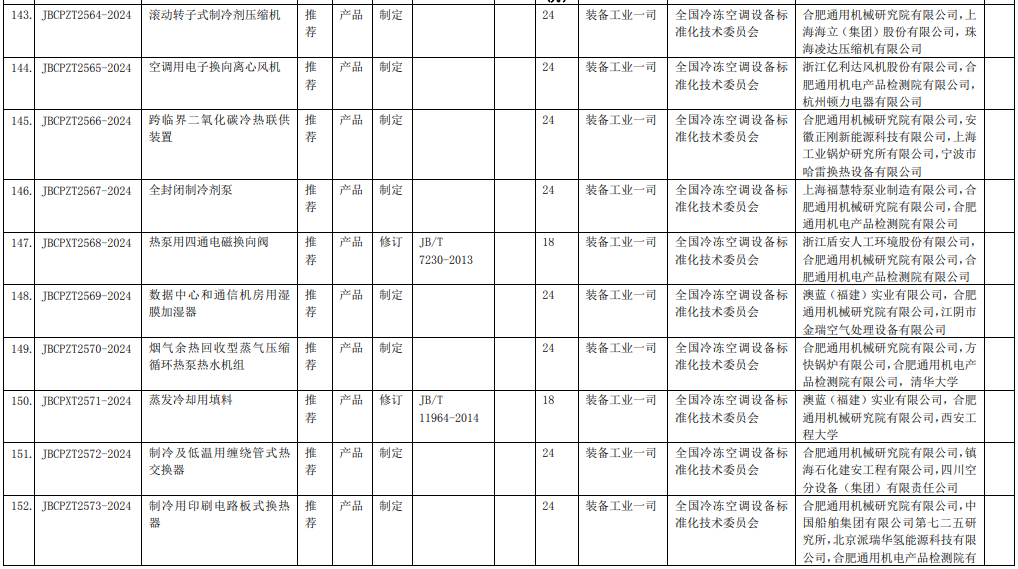 工信部：热泵、空调、制冷等多项行业标准征集意见