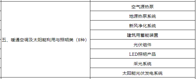 11月1日前补齐相应资质！暖通空调等产品认证实施工作有新要求