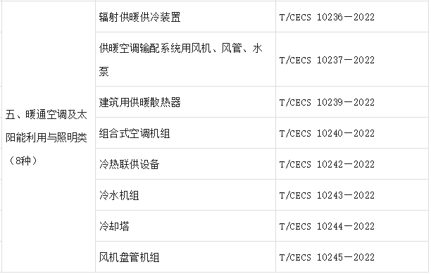 11月1日前补齐相应资质！暖通空调等产品认证实施工作有新要求