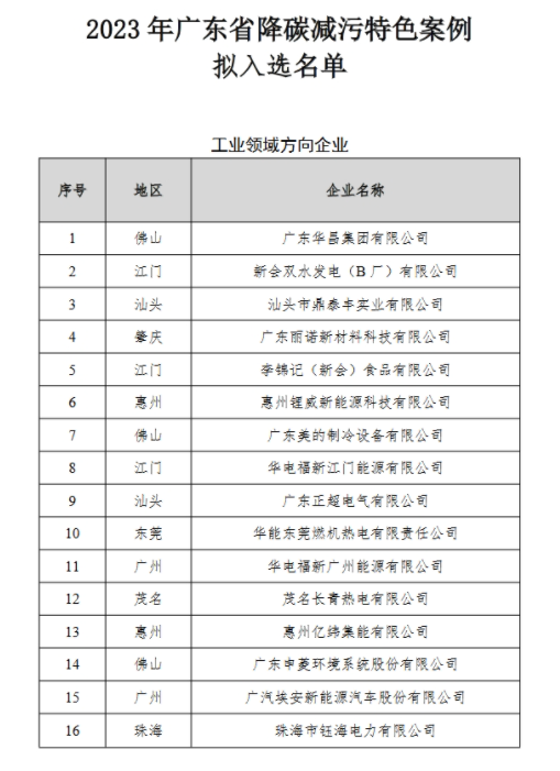 美的、申菱上榜广东省降碳减污特色案例名单