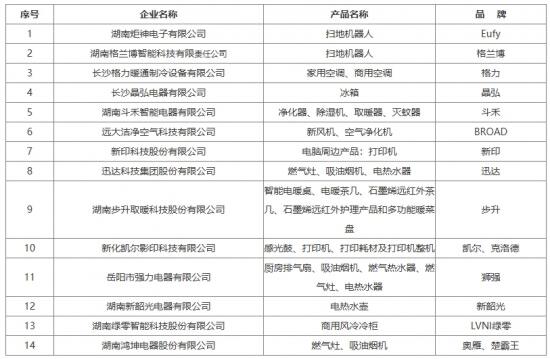 格力、远大等产品上榜湖南省重点家电产品推广目录