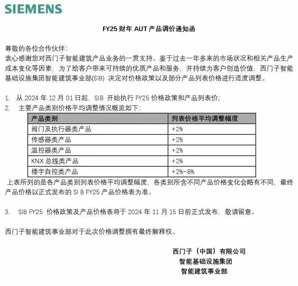 西门子阀门及执行器等5类产品涨价