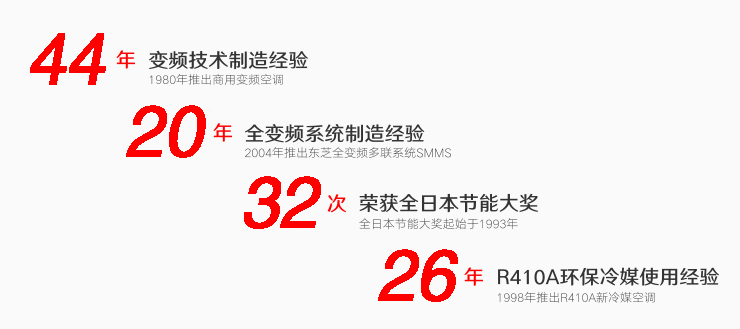 大会动态 | 东芝空调成为第18届慧聪暖通产业大会协办单位