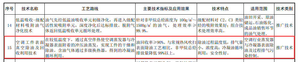 2024年《国家污染防治技术指导目录（鼓励类）》发布