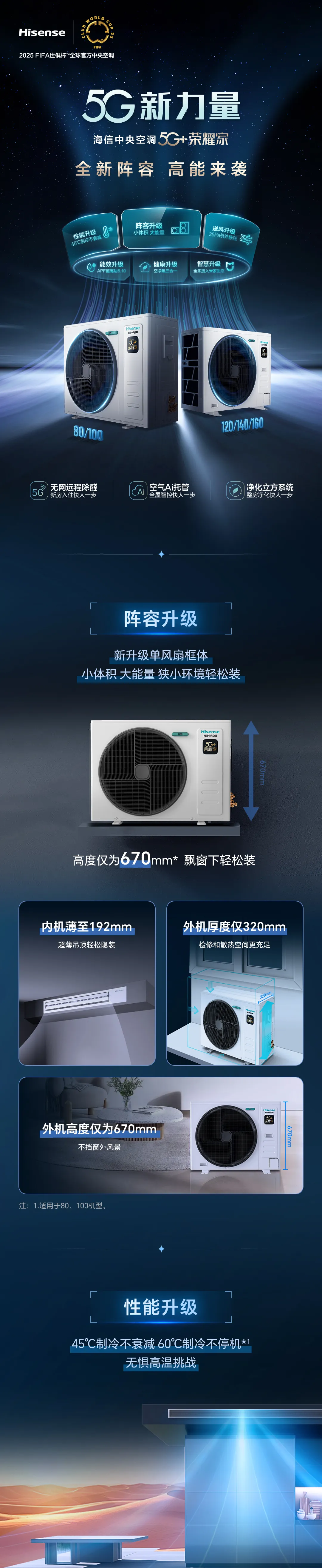 新品上市丨海信中央空调5G+荣耀家系列全新阵容高能来袭