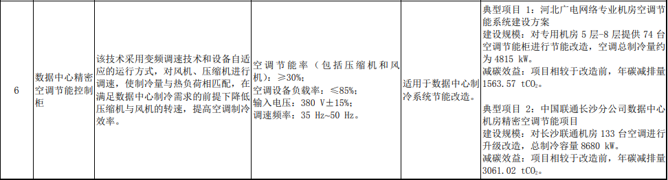 空调技术入选！《国家重点推广的低碳技术目录（第五批）》发布