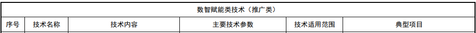 空调技术入选！《国家重点推广的低碳技术目录（第五批）》发布