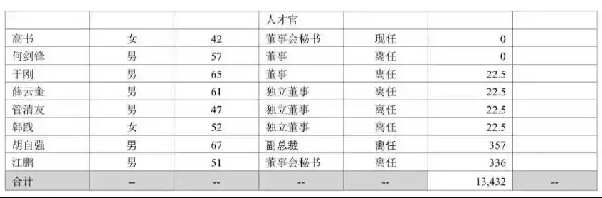 美的董事长方洪波回应接班人问题：已有六七个人可随时接班