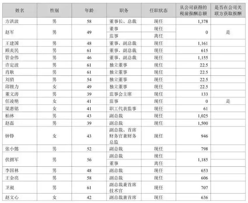 美的董事长方洪波回应接班人问题：已有六七个人可随时接班
