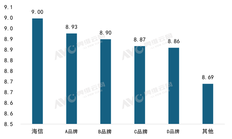 海信5G中央空调用户满意度NO.1，有何“真功夫”？